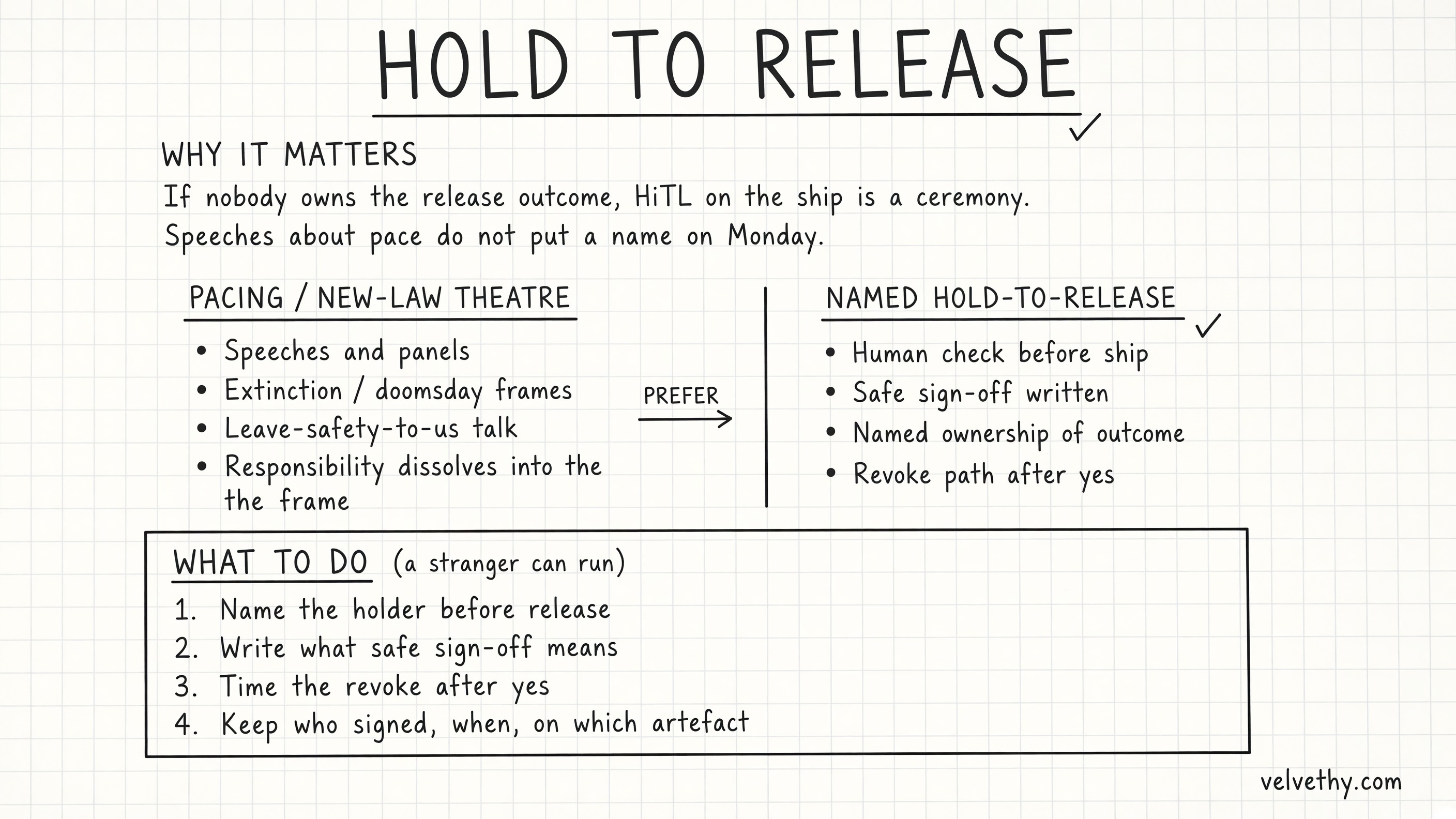 Hold to release: pacing / new-law theatre vs named human hold-to-release