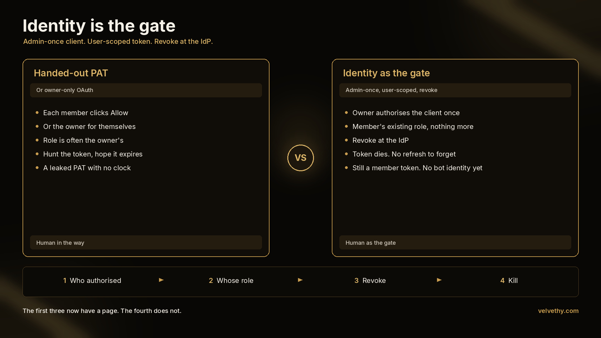 Handed-out PAT versus identity as the gate